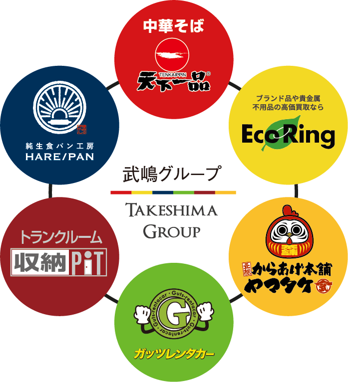 メガフランチャイジー